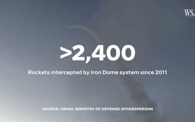 Get Wise: How Does Israel’s Iron Dome Air Defense Work?